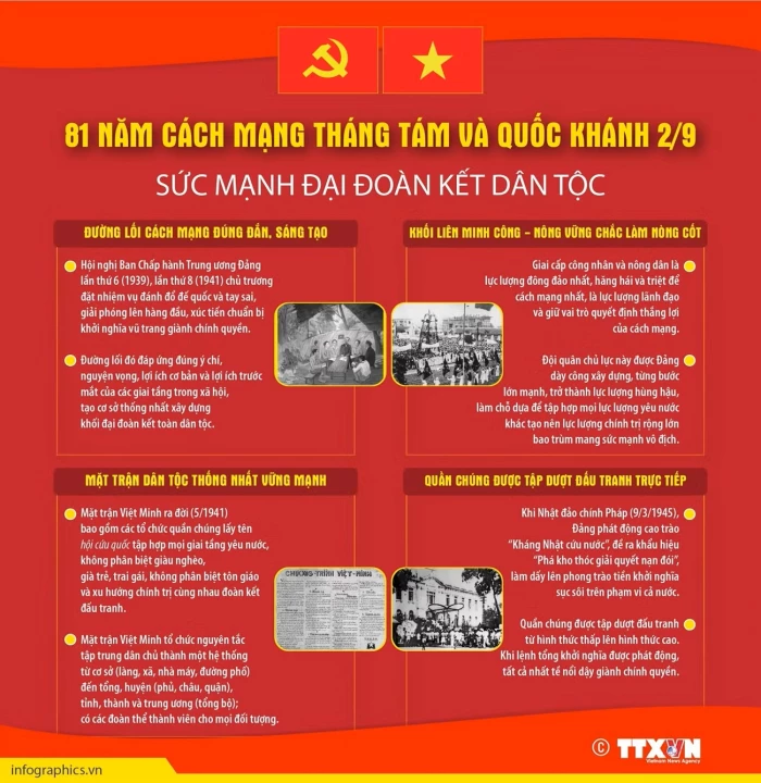 81 năm Cách mạng Tháng Tám-Quốc khánh 2/9: Sức mạnh đại đoàn kết toàn dân tộc