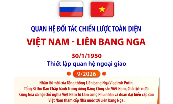 Quan hệ Đối tác chiến lược toàn diện Việt Nam-Liên bang Nga