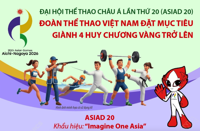 Đại hội Thể thao châu Á lần thứ 20 (ASIAD 20): Đoàn thể thao Việt Nam đặt mục tiêu giành 4 Huy chương Vàng trở lên