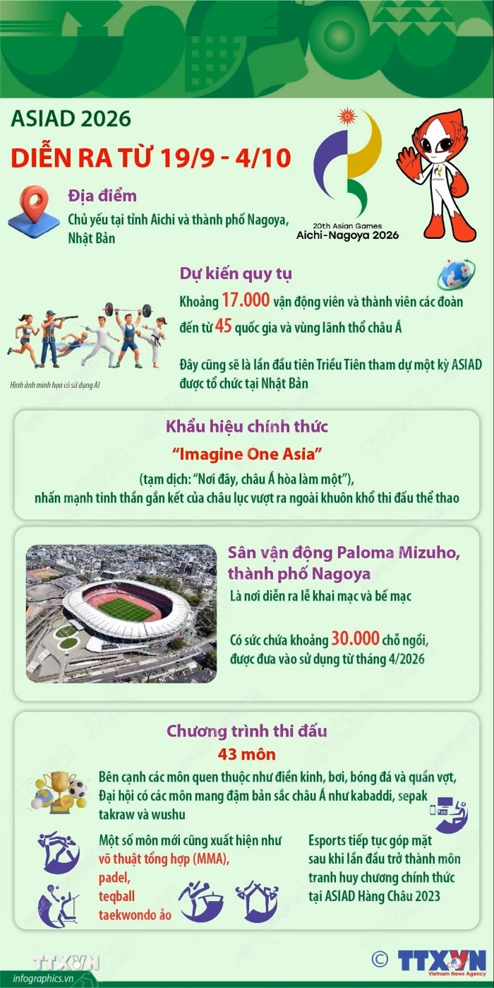 ASIAD 2026 diễn ra từ 19/9 đến 4/10 tại Nhật Bản