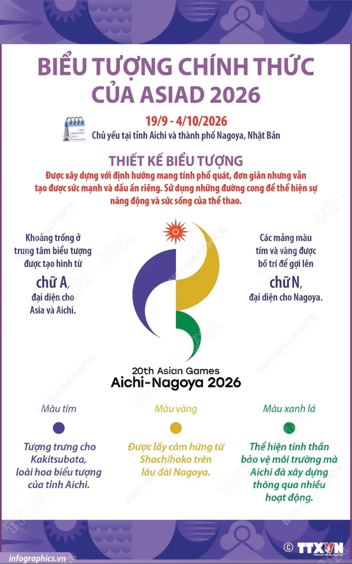 Biểu tượng chính thức của ASIAD 2026