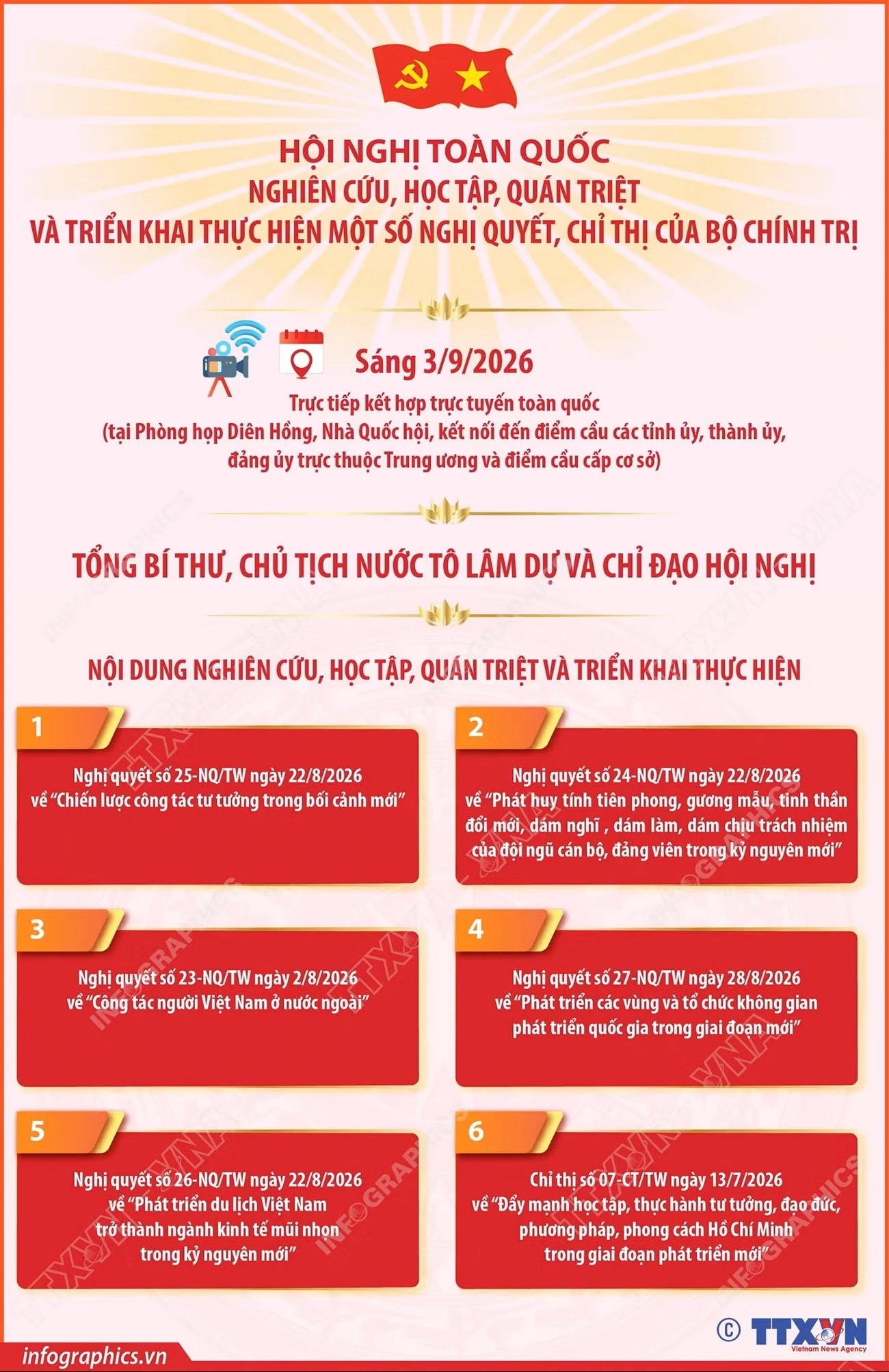 Hội nghị toàn quốc quán triệt và triển khai một số Nghị quyết, Chỉ thị của Bộ Chính trị