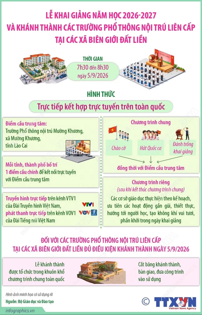 Lễ khai giảng năm học mới và khánh thành các trường phổ thông nội trú liên cấp