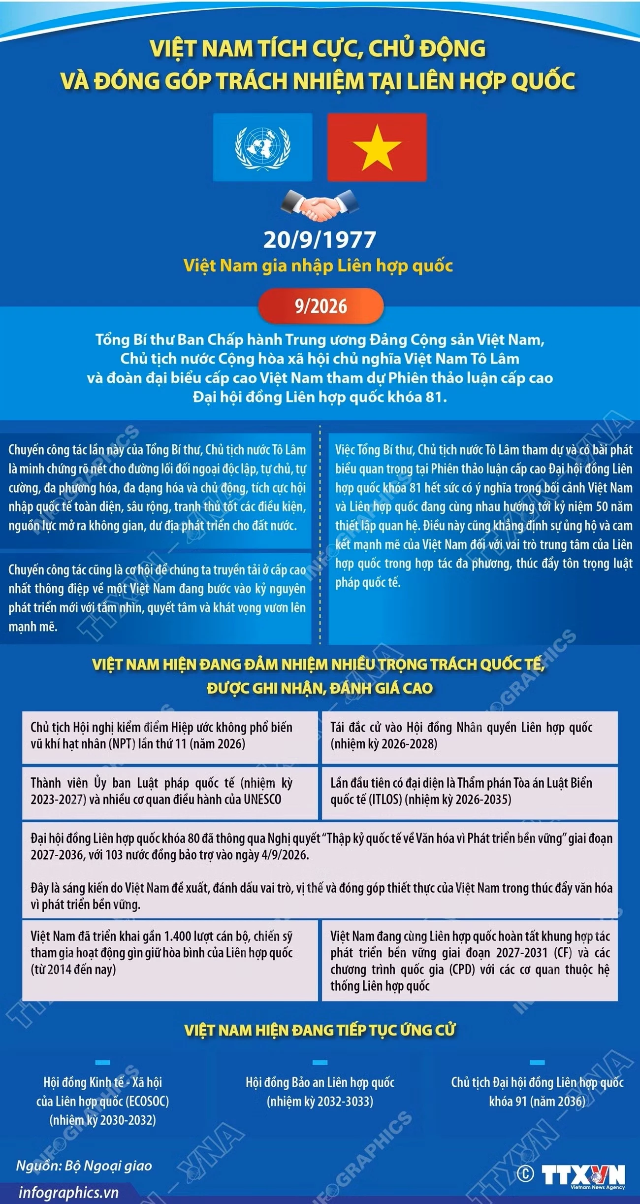 Việt Nam tích cực, chủ động và đóng góp trách nhiệm tại Liên hợp quốc