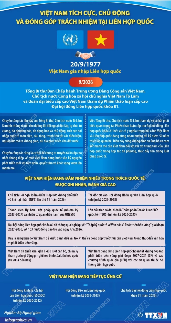 Việt Nam tích cực, chủ động và đóng góp trách nhiệm tại Liên hợp quốc