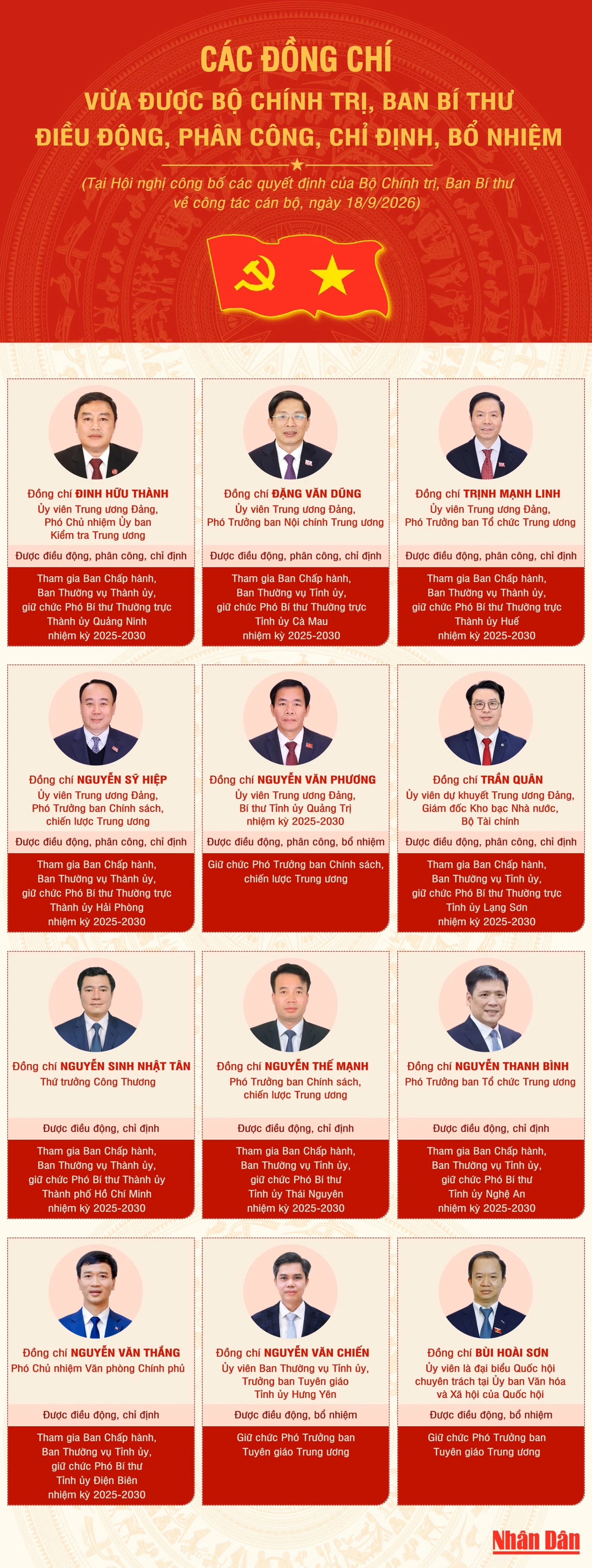 Nguồn: NDĐT