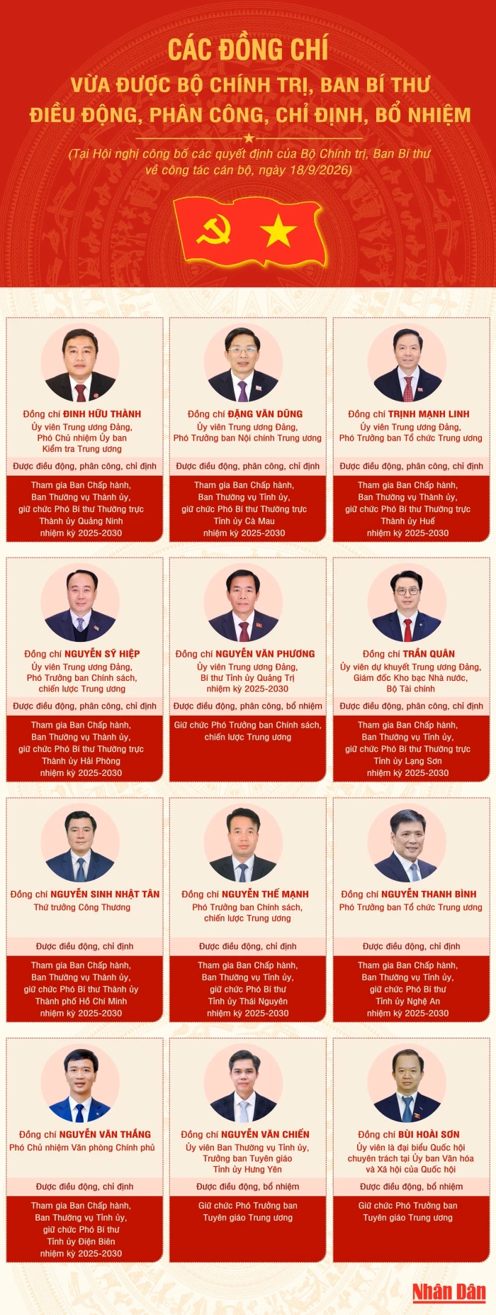 Các đồng chí vừa được Bộ Chính trị, Ban Bí thư điều động, phân công, chỉ định, bổ nhiệm