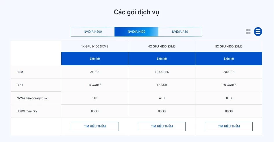 Bảng giá thuê GPU Cloud NVIDIA H100 SXM5 với các gói 1x, 4x, 8x GPU: RAM 250GB đến 2000GB, NVMe 1TB đến 8TB, HBM3 memory 80GB