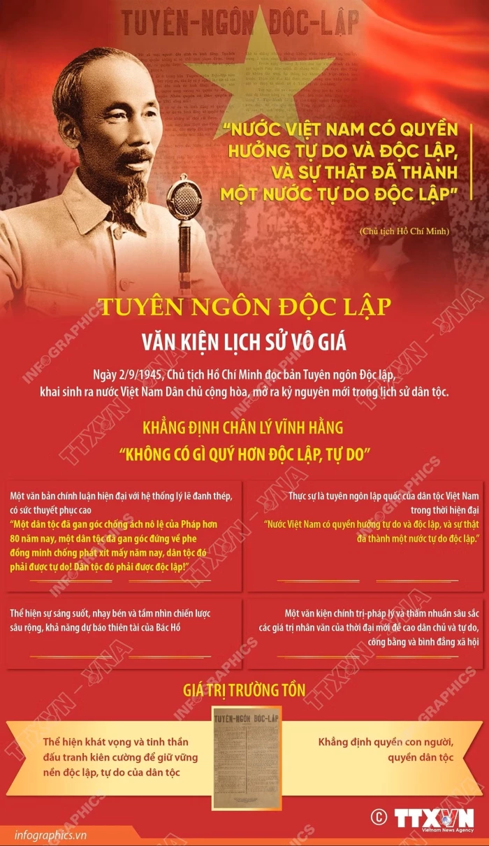 Tuyên ngôn Độc lập: Văn kiện lịch sử vô giá