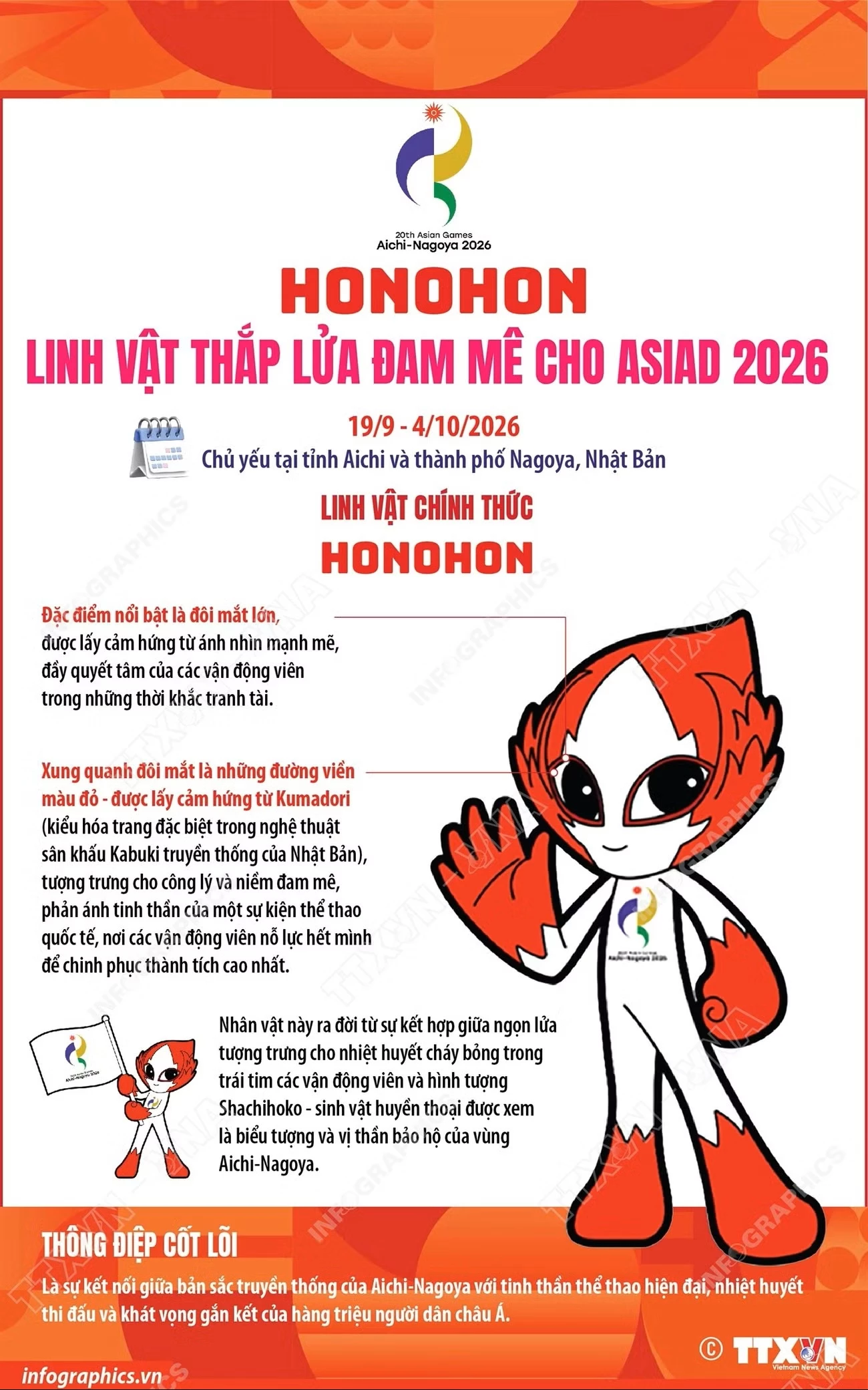 10 phút trướcFacebookTwitterBản inCopy link​

vna-potal-honohon-linh-vat-thap-lua-dam-me-cho-asiad-2026-9032381.jpg