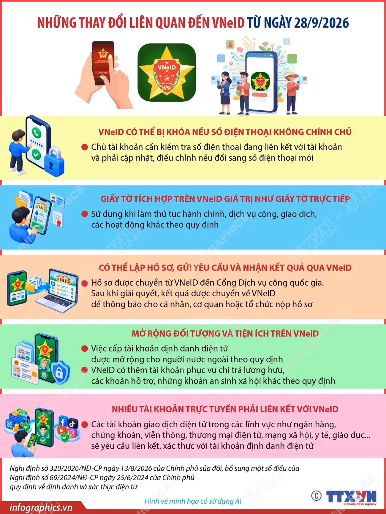 Những thay đổi liên quan đến VNeID từ ngày 28/9/2026