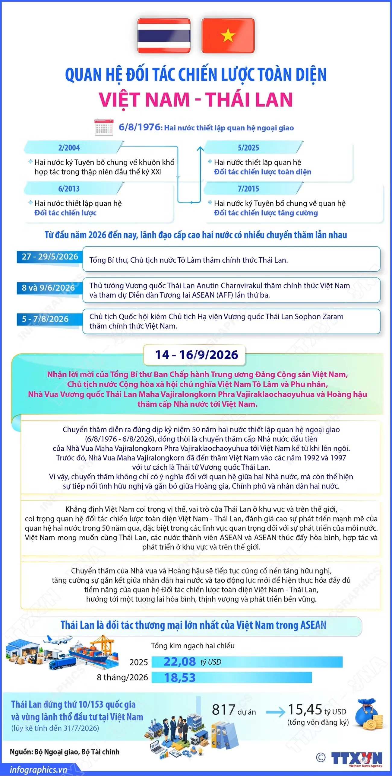 35 phút trướcFacebookTwitterBản inCopy linkvna-potal-quan-he-doi-tac-chien-luoc-toan-dien-viet-nam-thai-lan-9022767.jpg