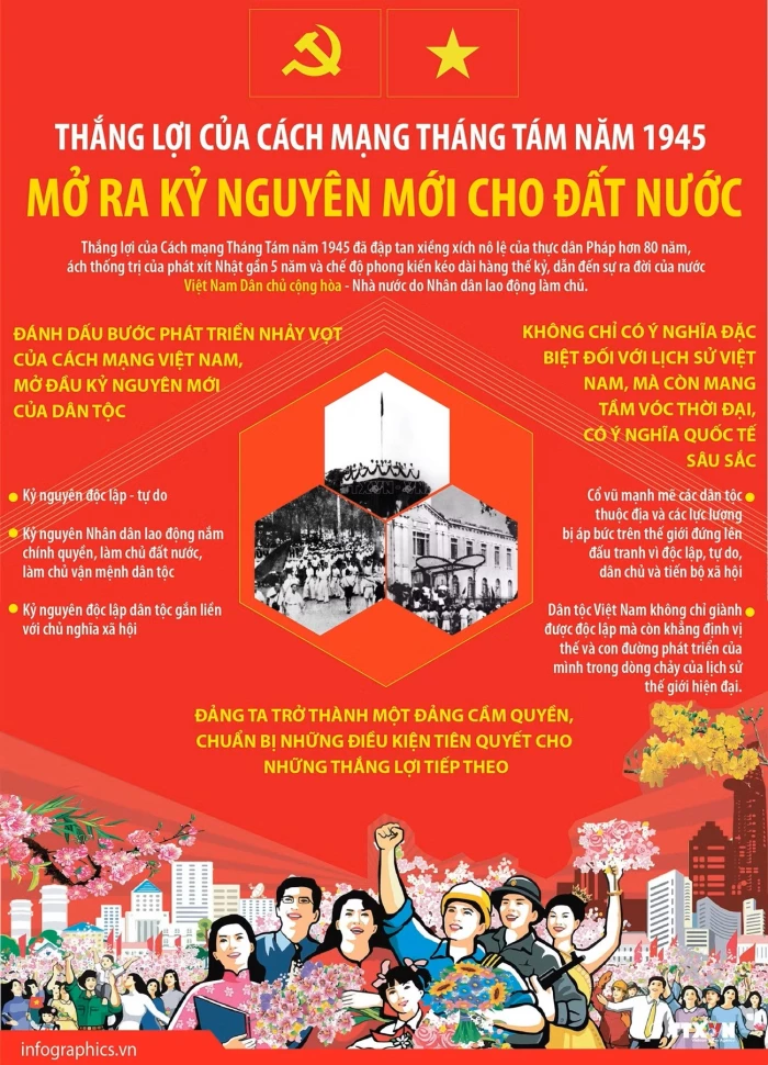 Thắng lợi của Cách mạng Tháng Tám năm 1945 mở ra kỷ nguyên mới cho đất nước