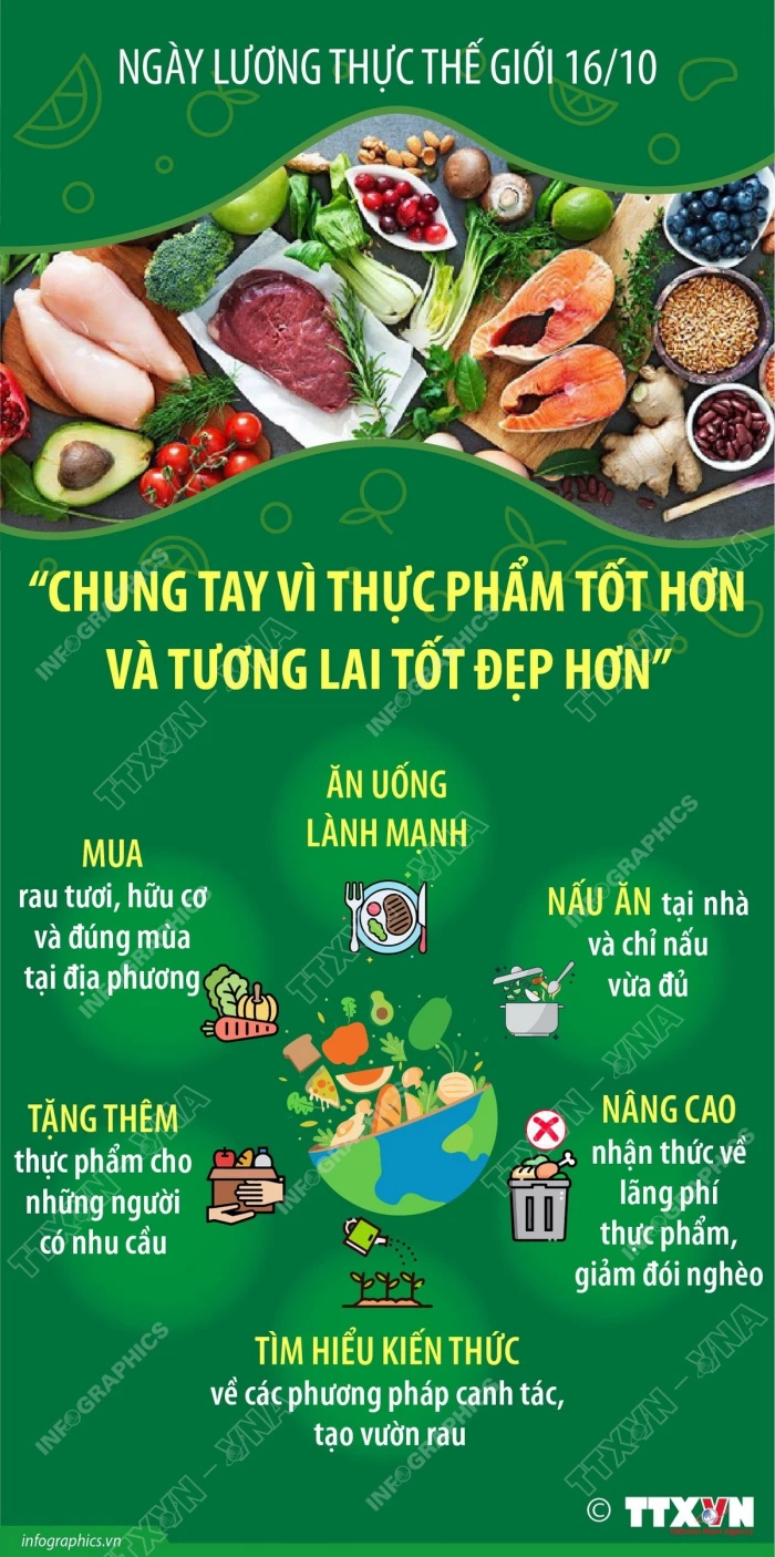 Ngày Lương thực Thế giới: Chung tay vì thực phẩm tốt hơn, tương lai tốt đẹp hơn