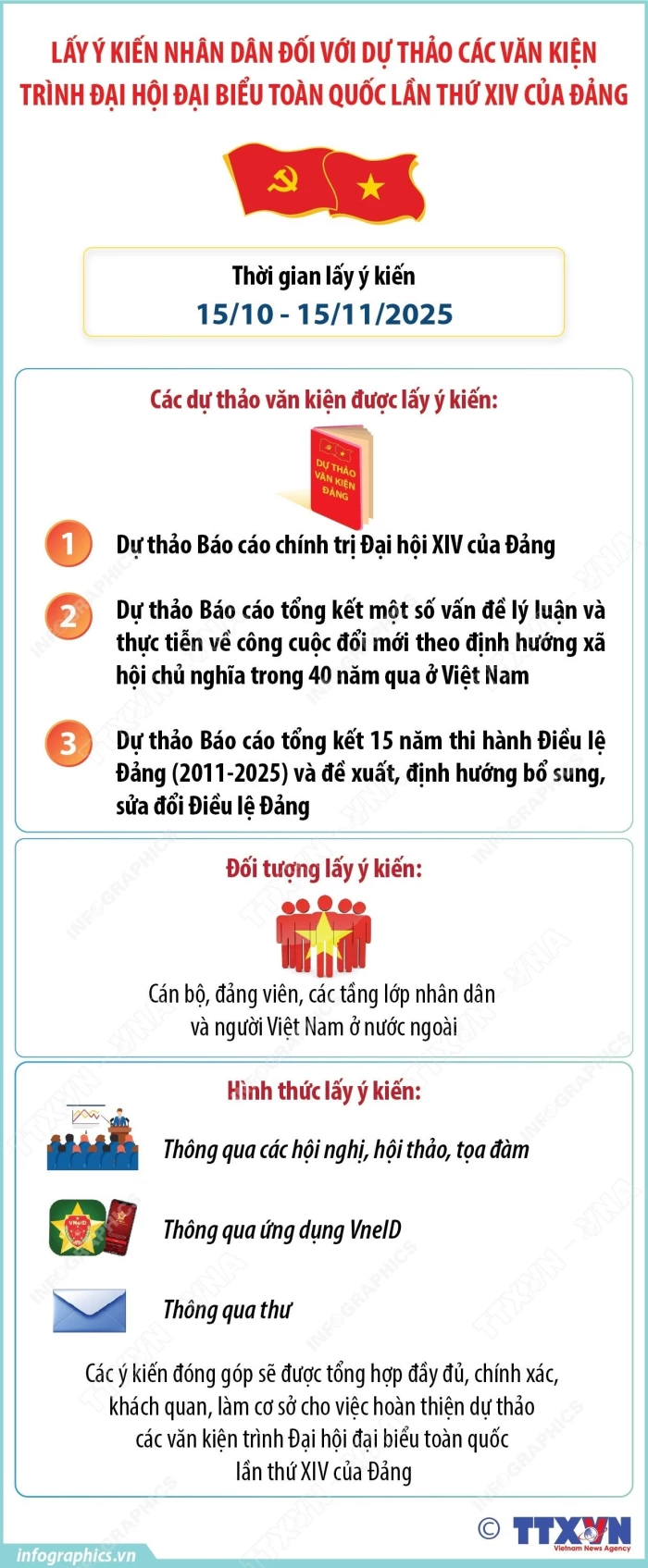 Lấy ý kiến Nhân dân đối với dự thảo các văn kiện trình Đại hội Đảng XIV của Đảng