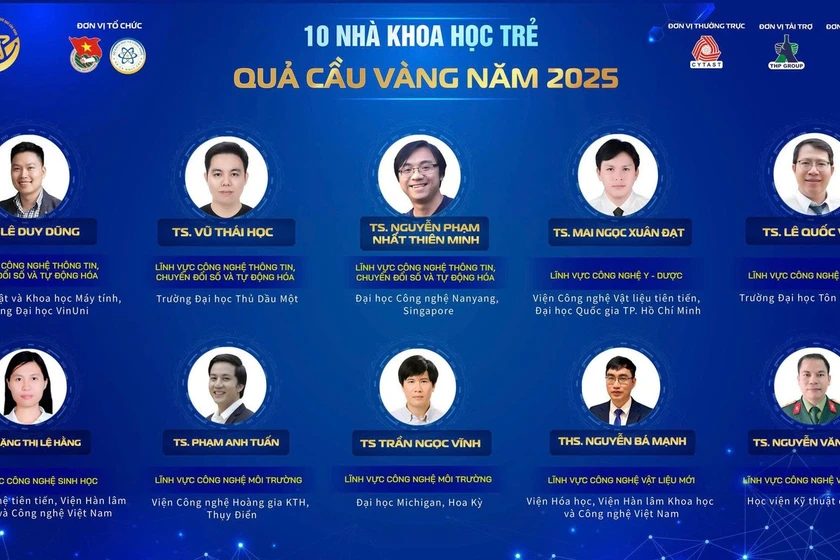 Danh sách 10 nhà khoa học trẻ nhận Giải thưởng Khoa học công nghệ Quả Cầu Vàng năm 2025.
