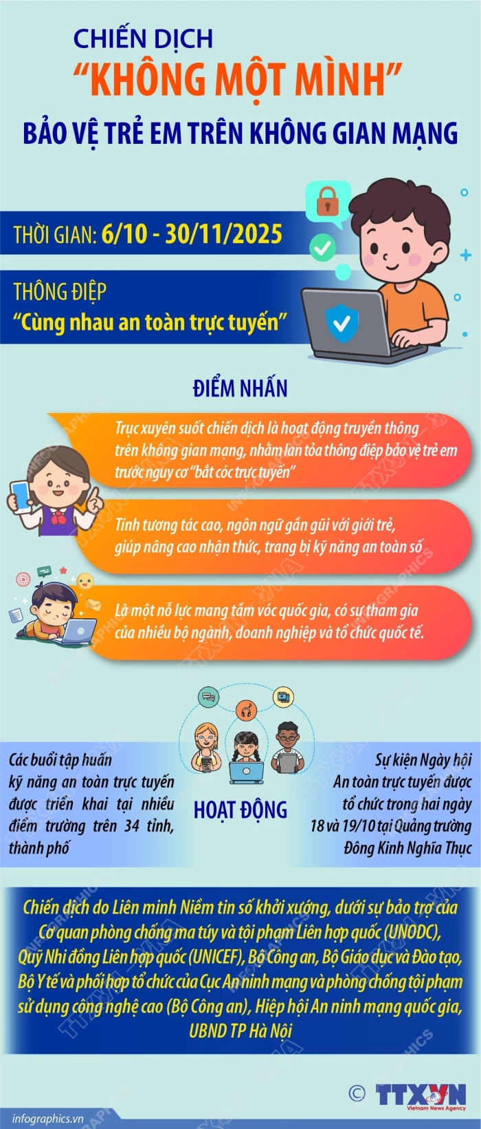 Chiến dịch 'Không một mình' bảo vệ trẻ em trên không gian mạng
