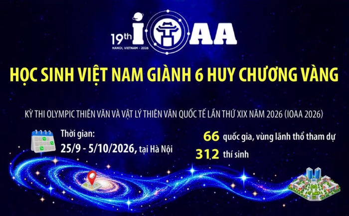 Học sinh Việt Nam giành 6 HCV kỳ thi Olympic thiên văn, vật lý thiên văn quốc tế