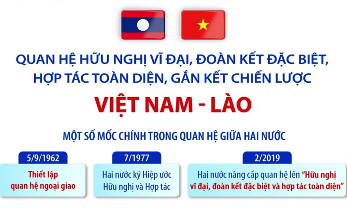 Quan hệ hữu nghị đặc biệt, gắn kết chiến lược Việt Nam-Lào