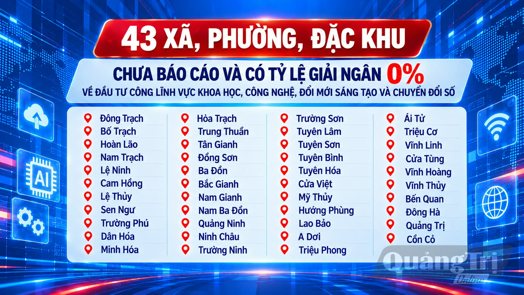 Danh sách 43 xã, phường, đặc khu chưa báo cáo và có tỉ lệ giải ngân 0% về đầu tư công lĩnh vực khoa học, công nghệ, đổi mới sáng tạo và chuyển đổi số.