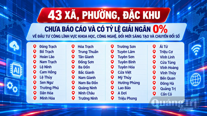 Phê bình 43 địa phương về đầu tư công lĩnh vực khoa học, công nghệ, đổi mới sáng tạo và chuyển đổi số