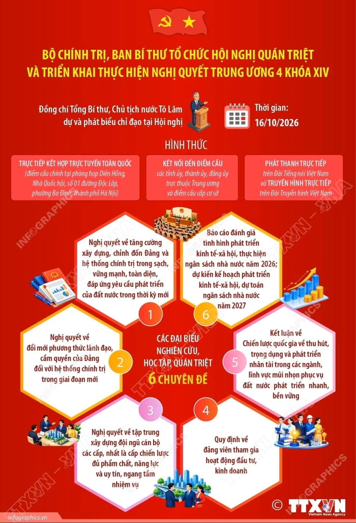 Bộ Chính trị, Ban Bí thư tổ chức Hội nghị quán triệt và triển khai thực hiện Nghị quyết Trung ương 4 khóa XIV