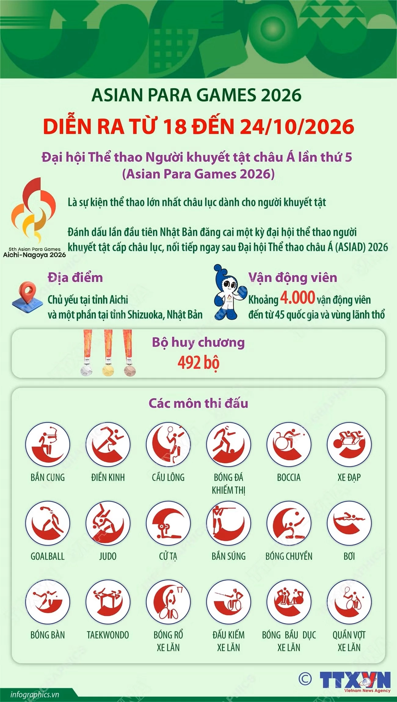 3 phút trướcFacebookTwitterBản inCopy linkinfo-asian-para-games-2026.jpg