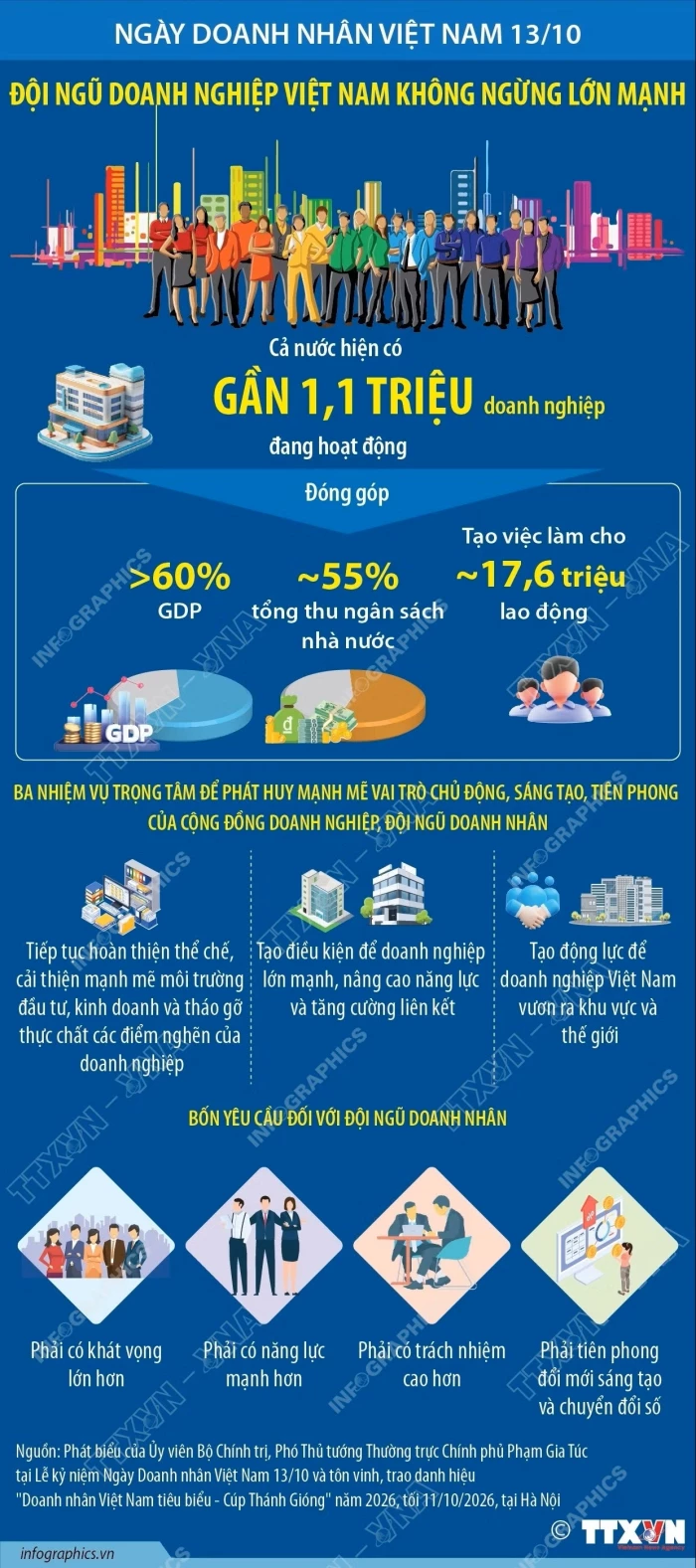 Đội ngũ doanh nghiệp Việt Nam không ngừng lớn mạnh