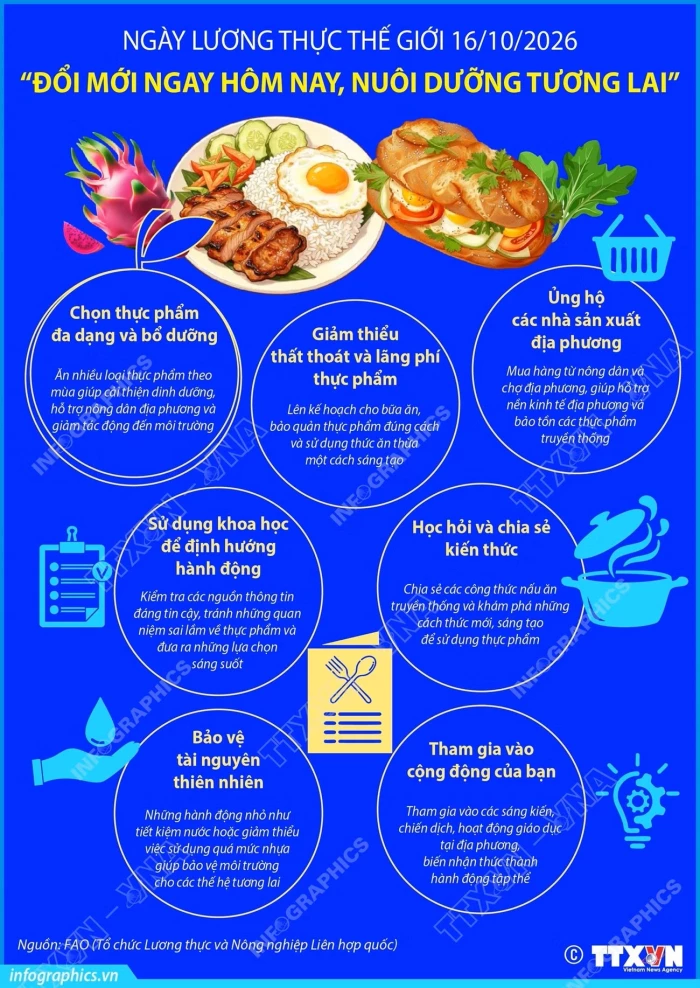 Ngày Lương thực Thế giới: 'Đổi mới ngay hôm nay, nuôi dưỡng tương lai'