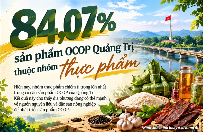 84,07% sản phẩm OCOP Quảng Trị thuộc nhóm thực phẩm