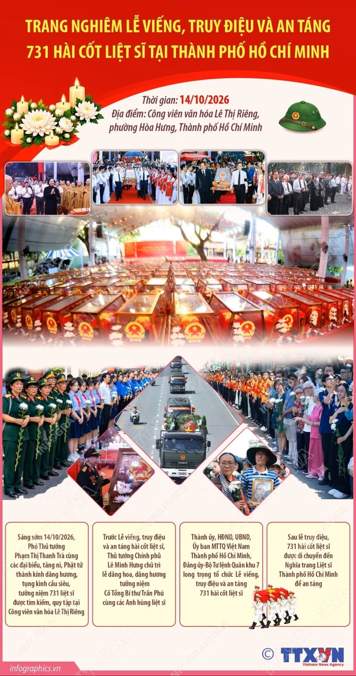 Lễ viếng, truy điệu và an táng 731 hài cốt liệt sĩ tại Thành phố Hồ Chí Minh
