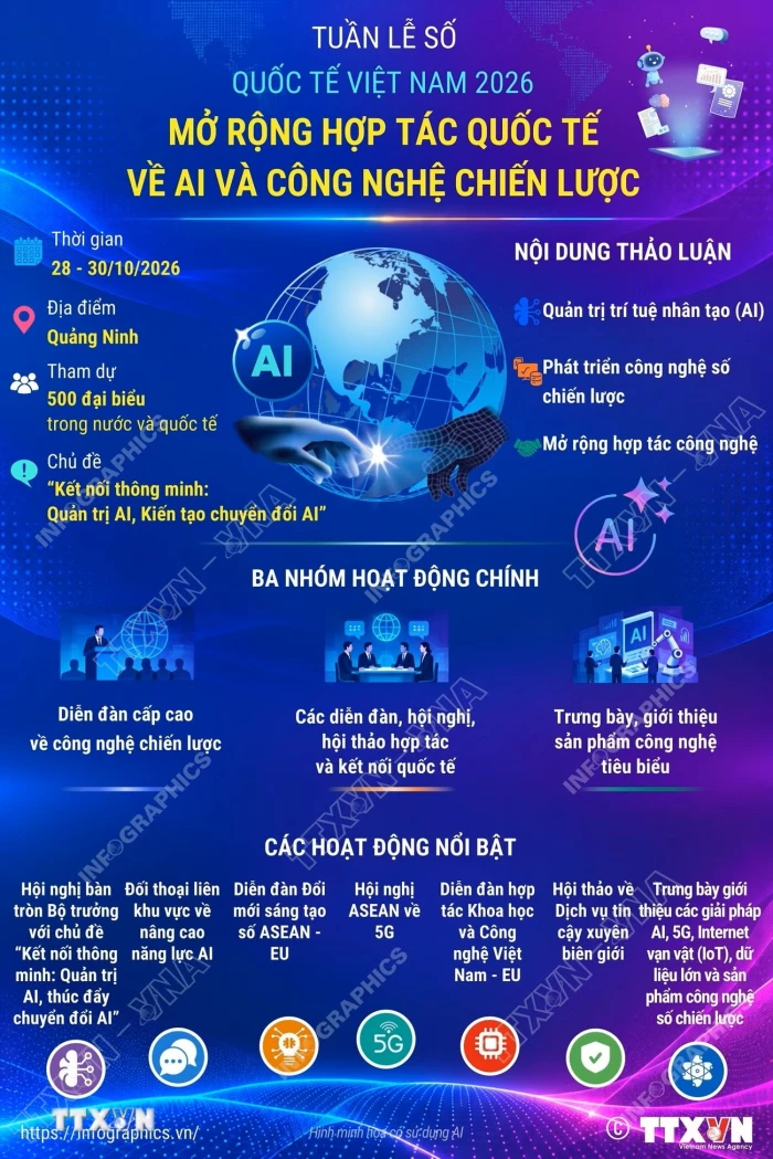 Mở rộng hợp tác quốc tế về AI và công nghệ chiến lược