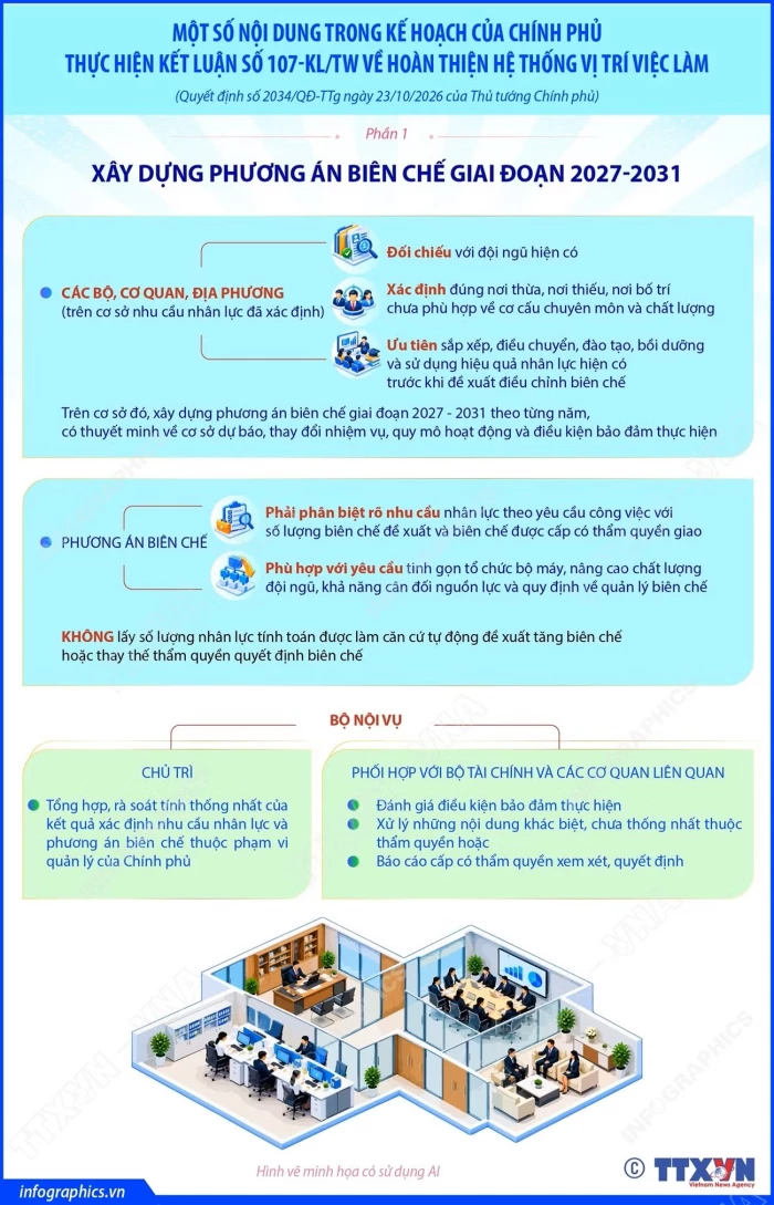 Lấy vị trí việc làm làm căn cứ xây dựng phương án biên chế giai đoạn 2027-2031
