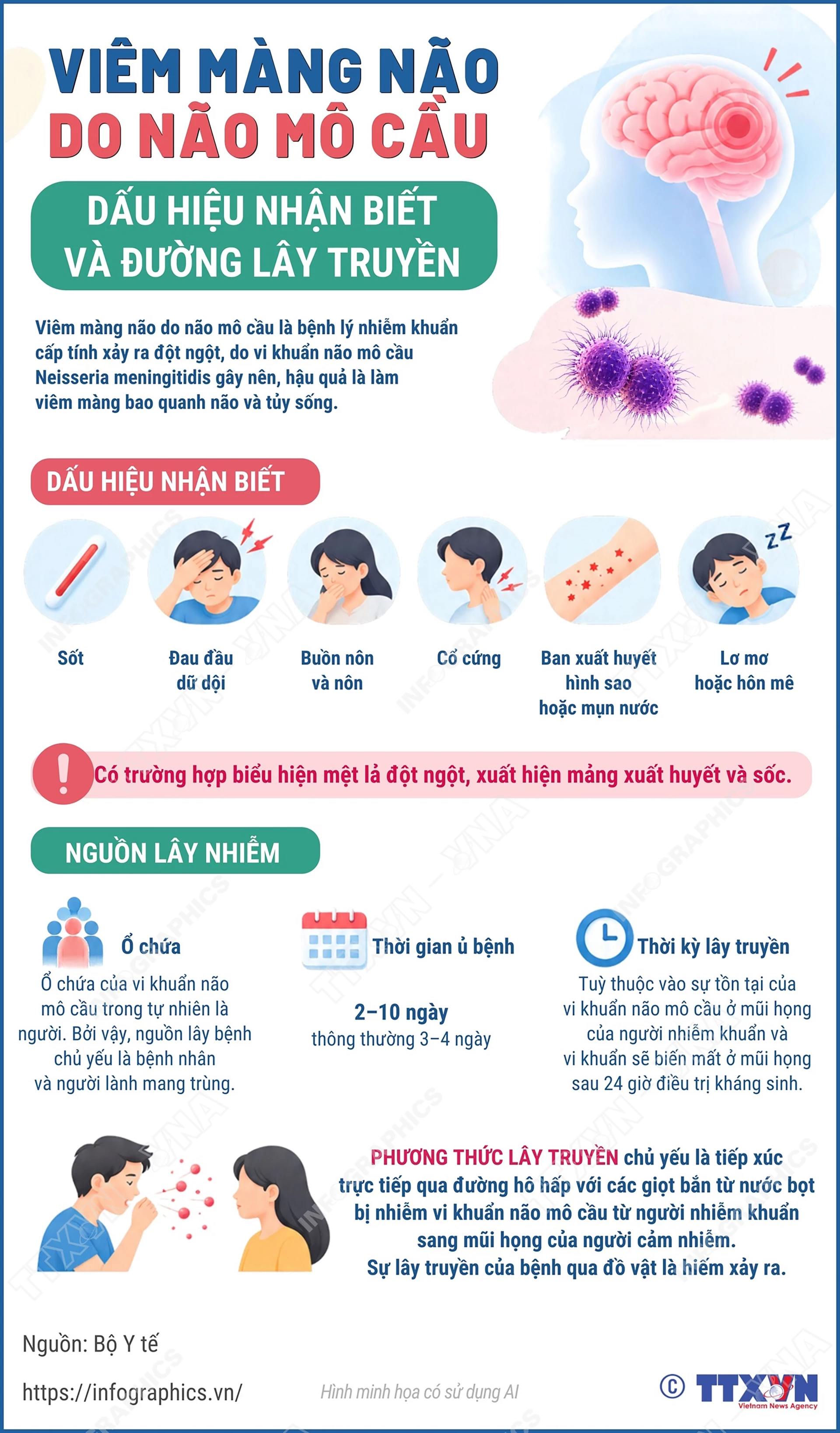 Nhận biết sớm các triệu chứng, nguồn lây và phương thức lây truyền giúp chủ động phòng bệnh và kịp thời điều trị-Ảnh: TTXVN