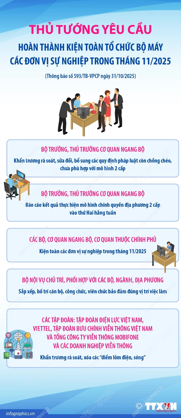 Hoàn thành kiện toàn tổ chức bộ máy các đơn vị sự nghiệp trong tháng 11