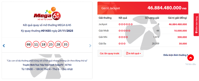 Thông báo kết quả quay số mở thưởng Vietlott ngày 21/11/2025