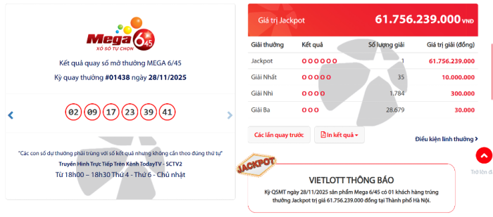 Thông báo kết quả quay số mở thưởng Vietlott ngày 28/11/2025
