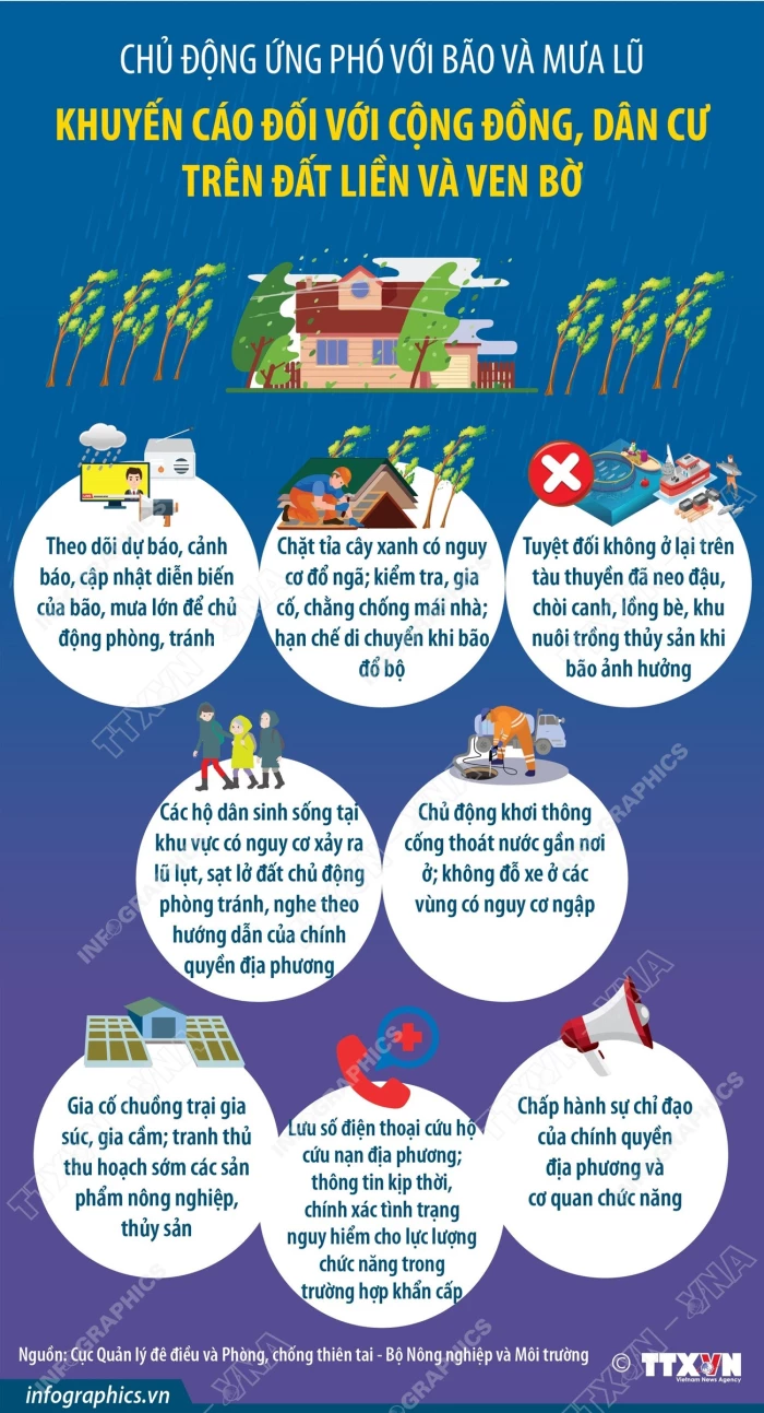 Khuyến cáo đối với cộng đồng, dân cư trên đất liền và ven bờ
