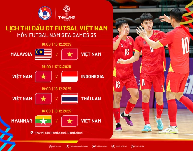 Lịch thi đấu Futsal nam và nữ Việt Nam. (Nguồn: VFF)