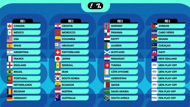 Các nhóm hạt giống.