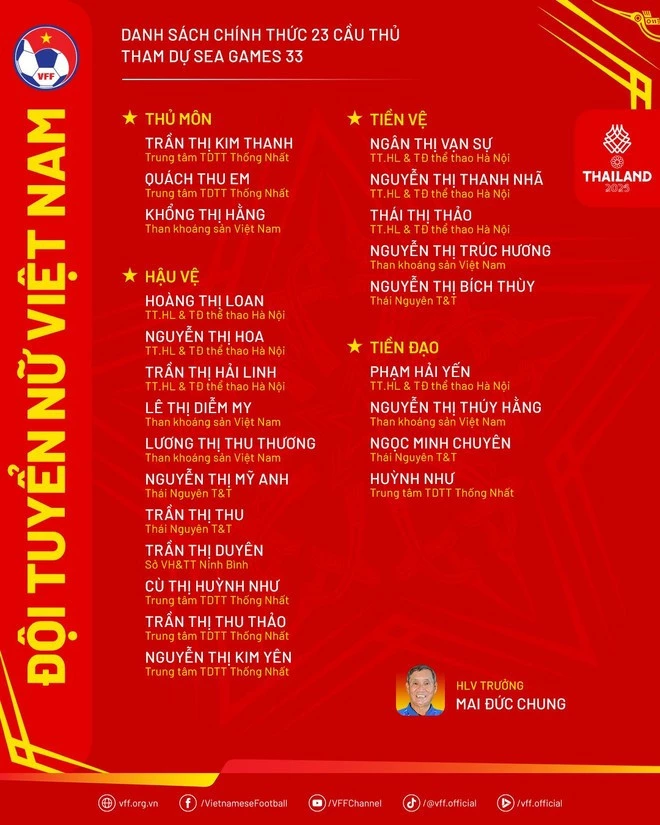 Danh sách Đội tuyển nữ Việt Nam tham dự SEA Games 33.