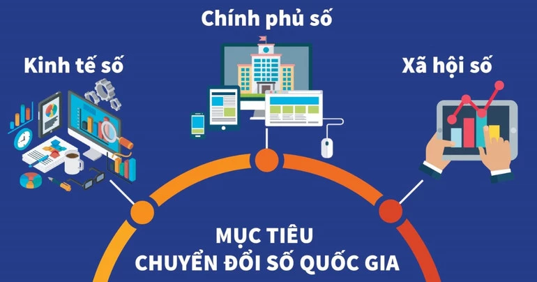 Chương trình đặt mục tiêu chung đến năm 2030, Việt Nam hoàn thành xây dựng Chính phủ số, hình thành Chính phủ thông minh vận hành trên nền tảng dữ liệu lớn và trí tuệ nhân tạo (AI), hướng tới mô hình quản trị chủ động, dự báo, lấy người dùng làm trung tâm.