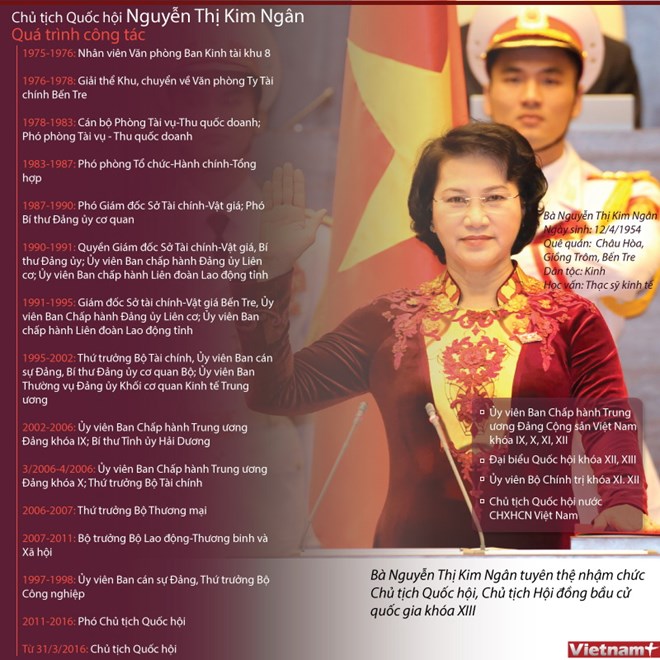 [Infographics] Nữ Chủ tịch Quốc hội đầu tiên của Việt Nam