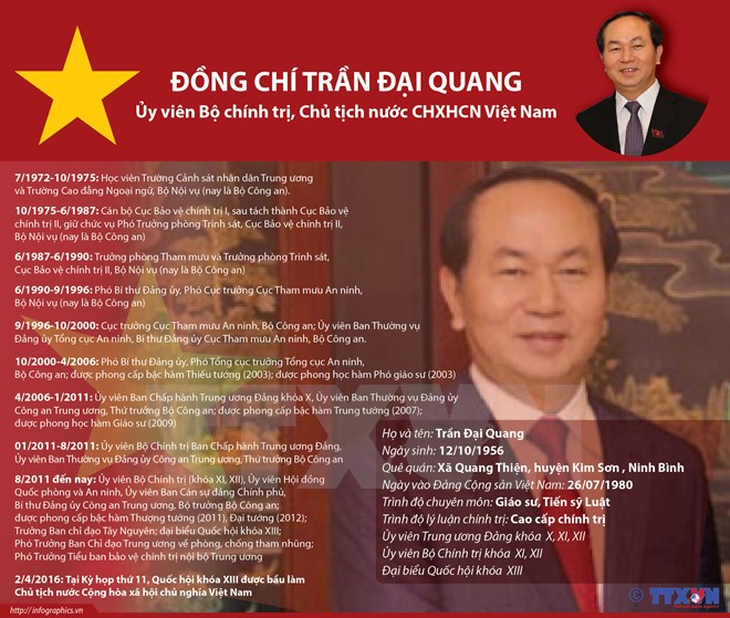 [Infographics] Ủy viên Bộ Chính trị, Chủ tịch nước Trần Đại Quang