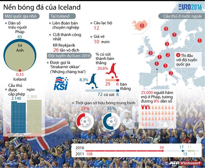 [Infographics] Những điều chưa biết về "cơn địa chấn" Iceland