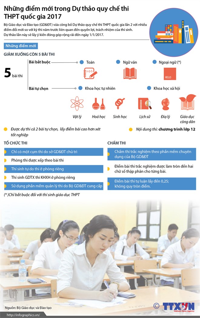 [Infographics] Những điểm mới trong Dự thảo quy chế thi THPT 2017
