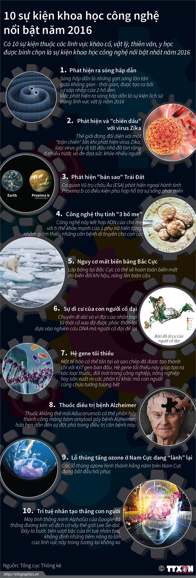[Infographics] 10 sự kiện khoa học công nghệ nổi bật thế giới năm 2016