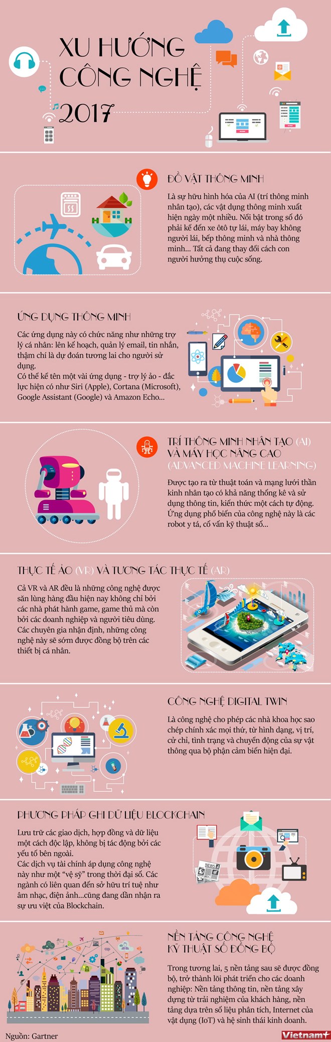 [Infographics] Điểm danh những xu hướng công nghệ trong năm 2017