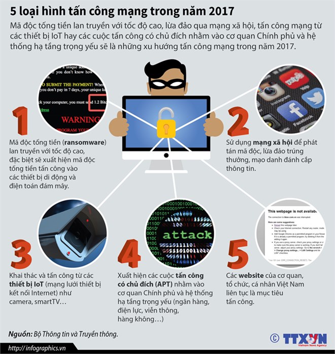 [Infographics] Cảnh báo 5 loại hình tấn công mạng trong năm 2017