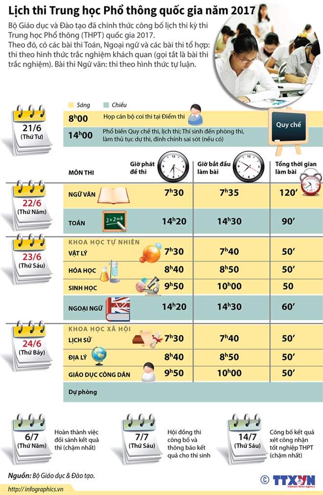 [Infographics] Lịch thi trung học phổ thông quốc gia năm 2017